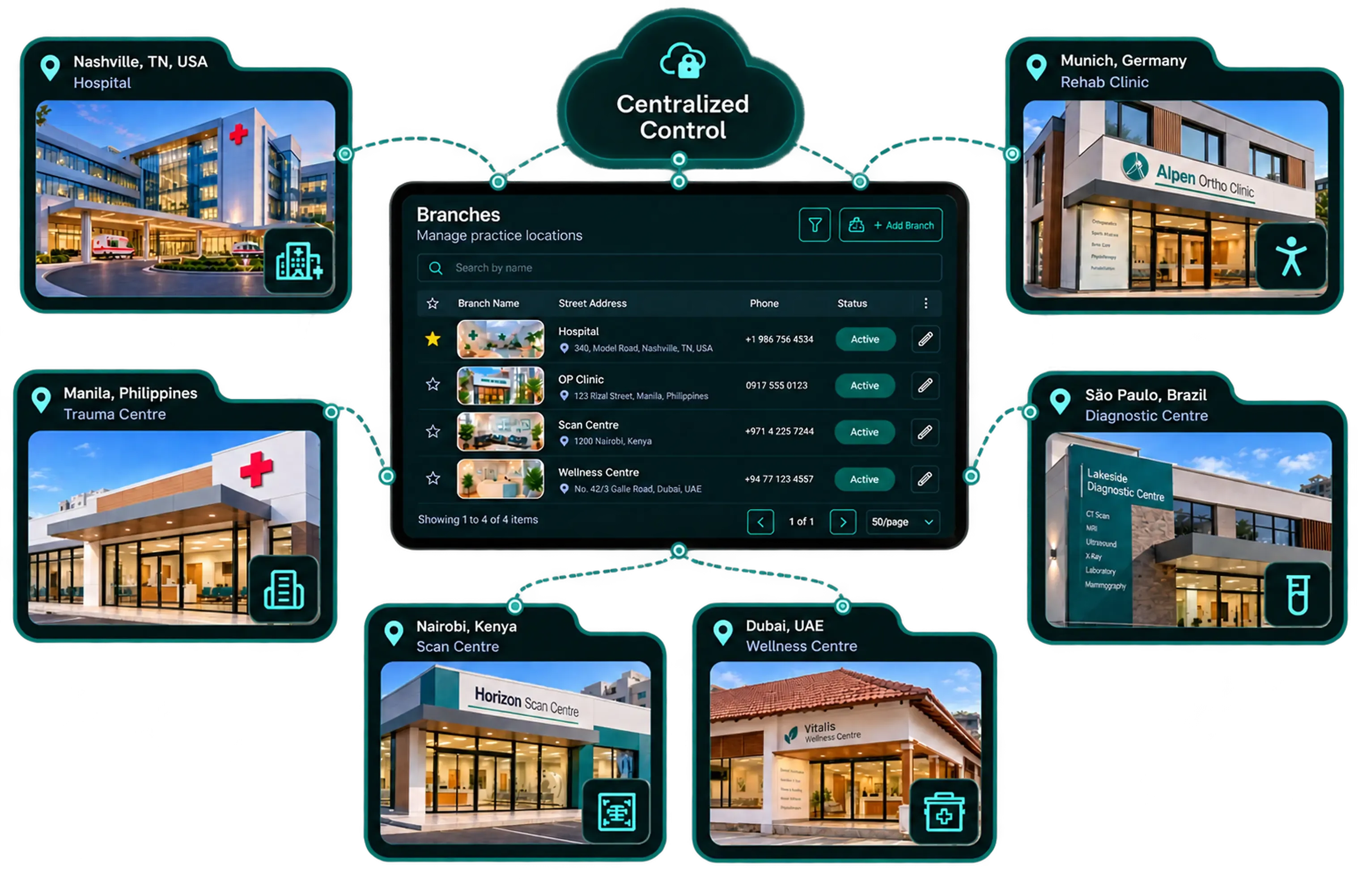 Centralized dashboard managing multiple branch locations — hospital, trauma centre, rehab clinic, scan centre, diagnostic centre and wellness centre