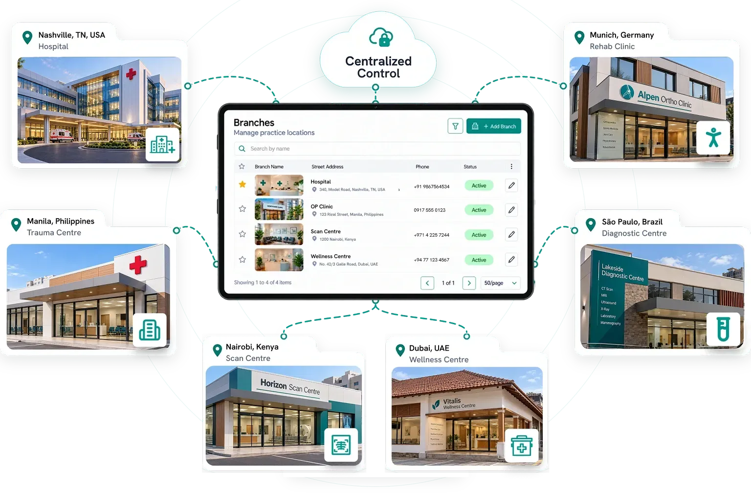 Centralized dashboard managing multiple branch locations — hospital, trauma centre, rehab clinic, scan centre, diagnostic centre and wellness centre